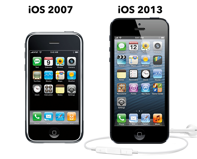 iOS from 2007 to 2013
